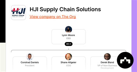 Hji Supply Chain Solutions Org Chart Teams Culture And Jobs The Org