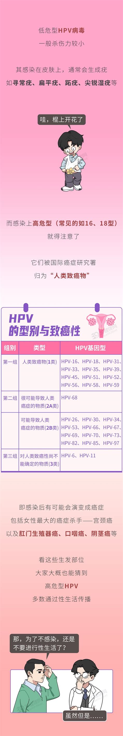 男方hpv阴性，女方却是阳性？究竟是谁的问题？澎湃号·湃客澎湃新闻 The Paper