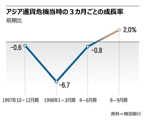 chosun