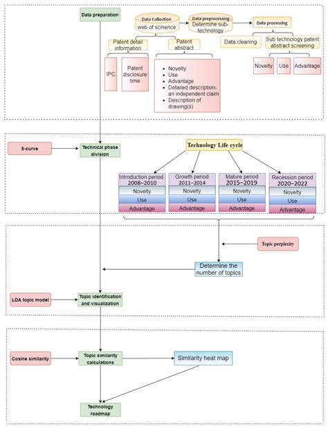A Patent-Based Technology Roadmap for AI-Powered Manipulators: An