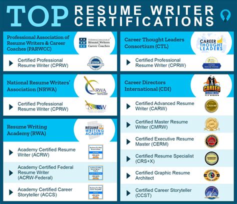 What Are Examples Of Professional Certifications at Loretta Little blog