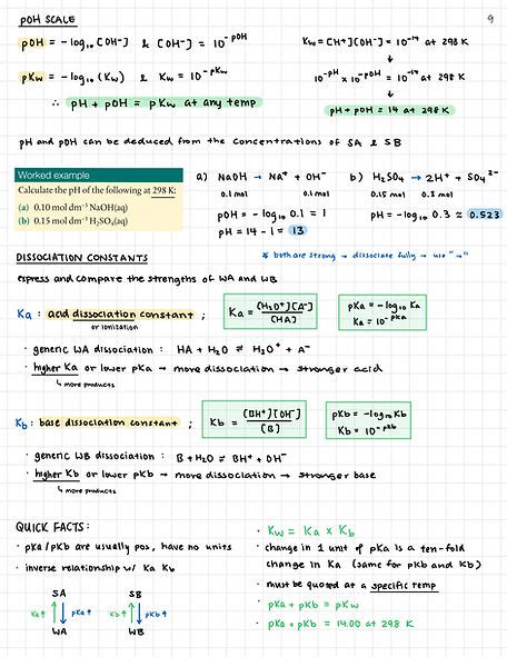 18 Acids And Bases HL IB Chemistree