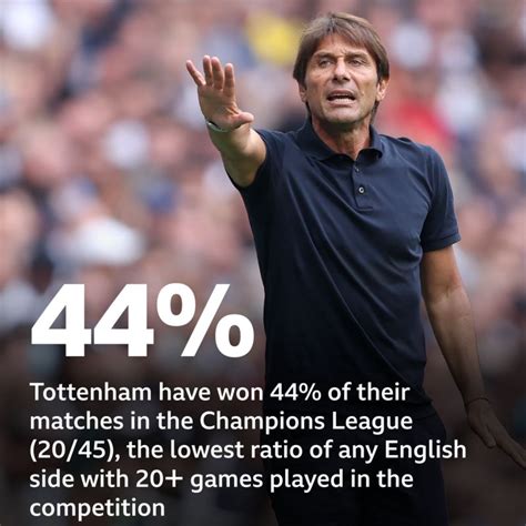 Tottenham V Marseille Pick Of The Stats Bbc Sport