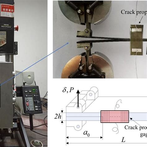 DCB test configuration (left, top right) and a schematic of the ...