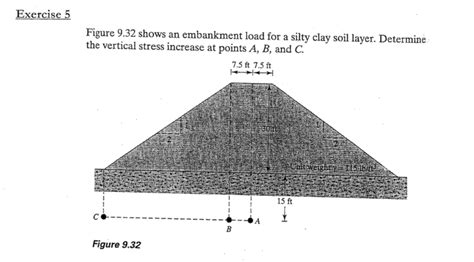 Solved Figure Shows An Embankment Load For A Silty Clay Chegg