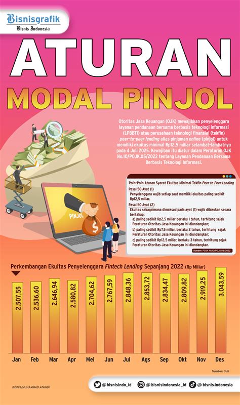 Kemudahan Aplikasi Membuat Pinjol Ilegal Sulit Dibendung