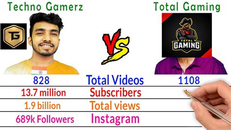 Techno Gamerz Vs Total Gaming Youtuber Comparison Filmy2oons Youtube