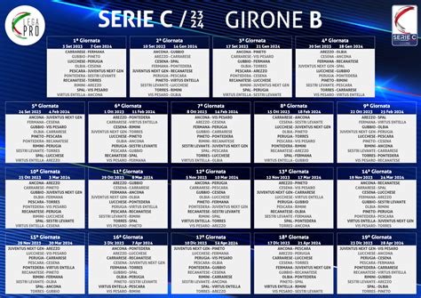 Serie C Il Calendario Dei Gironi Contro