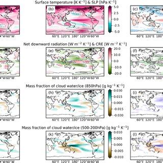 Linear Regression Maps Of Surface Temperature Shading Sea Level