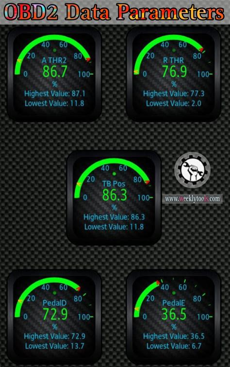 Throttle Position Sensor Symptoms And Fix