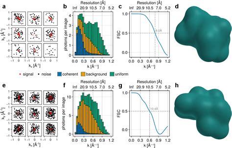 Figure From Bayesian Electron Density Determination From Sparse And