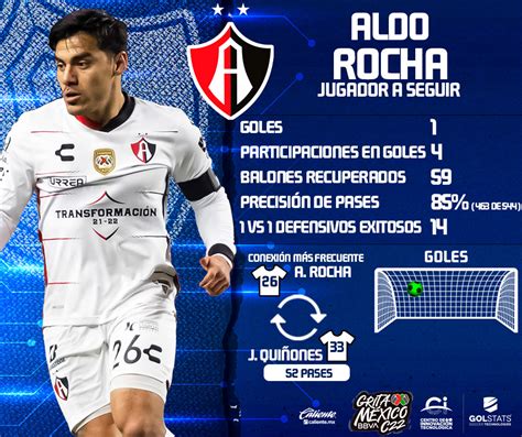 Liga BBVA MX On Twitter JugadorASeguir Aldo Rocha AtlasFC El