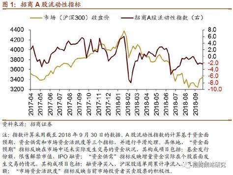 【招商策略】银行理财新规落地，长期增量资金可期——金融市场流动性与监管动态周报（1008）影响