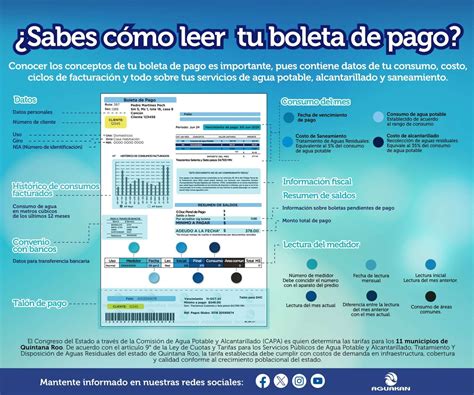 ¿Cómo leer el recibo de Aguakan? Guía práctica para interpretar la