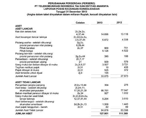 Laporan Keuangan Pt Telekomunikasi Indonesia Tbk