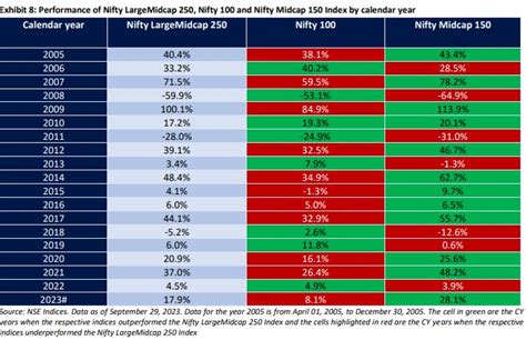 Zerodha Nifty Largemidcap Index Fund Should You Invest