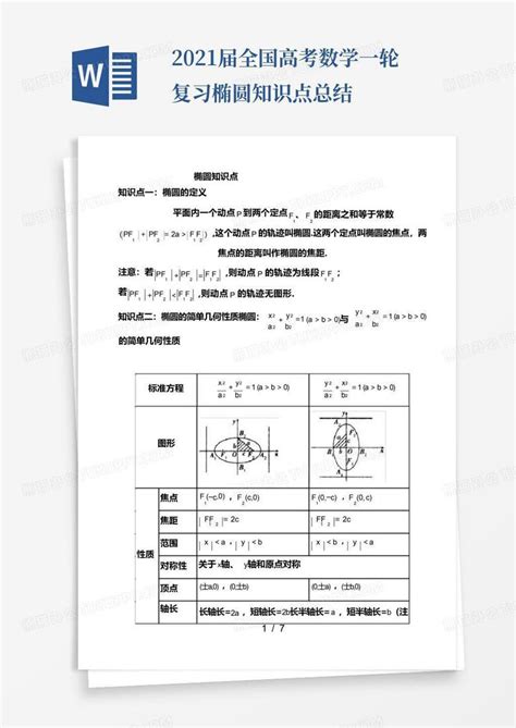 2021届全国高考数学一轮复习 椭圆知识点总结word模板下载编号lkxkwzop熊猫办公