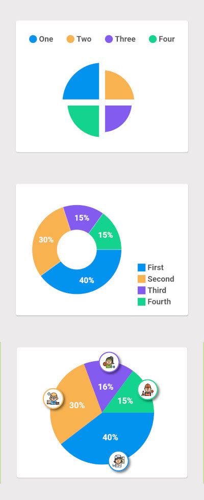 [flutter] Use Fl Chart Package To Implement Pie Chart Clay Technology World