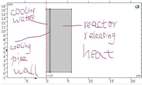 How To Apply Boundary Conditions In A Solid Fulid Heat Transfer