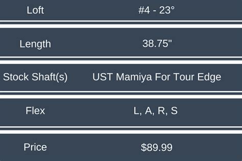 Tour Edge Hot Launch HL3 Iron Wood Review Plugged In Golf
