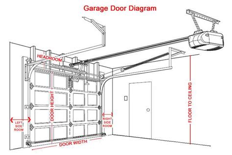 Efficient Garage Door Opener Wiring Schematic
