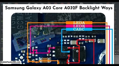 Samsung Galaxy A03 Core A032f Backlight Ways Display Light Problem