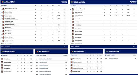 IND vs SA: Scorecard, Highlights and Results of India and South Africa ...