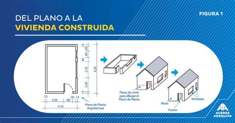 ¿para Qué Sirven Los Planos De Construcción Construyendo Seguro