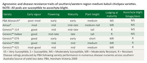 Pulse Australia Southern Guide