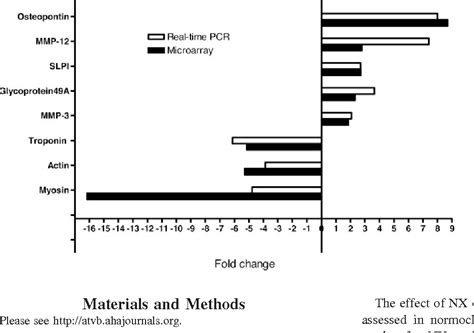 Figure From Uremia Specific Effects In The Arterial Media During