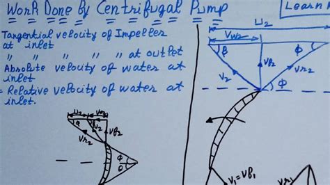 Centrifugal Pump Velocity Triangle