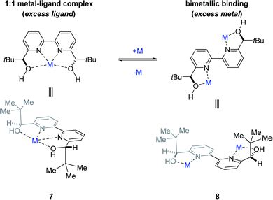 Origin Of Enantioselectivity Reversal In Lewis Acid Catalysed Michael