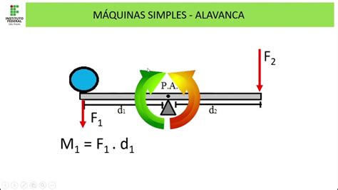 AULA 1B INTRODUÇÃO ÀS MÁQUINAS MAQUINAS SIMPLES ALAVANCA YouTube