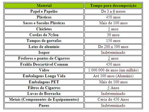 RECICLAGEM MAC AMBIENTAL