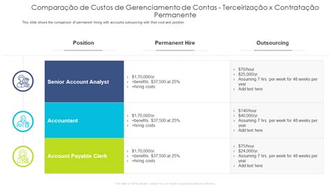 Os Principais Modelos De Compara O De Custos Exemplos E Amostras