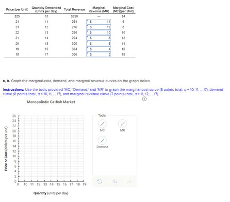 Solved a, b. Graph the marginal-cost, demand, and marginal | Chegg.com