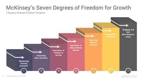 Mckinseys Seven Degrees Of Freedom For Growth Powerpoint Template