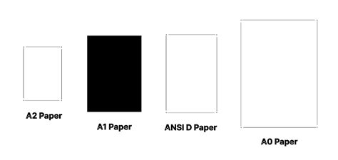 Paper Size Dimensions Of A1 - Free Printable Template