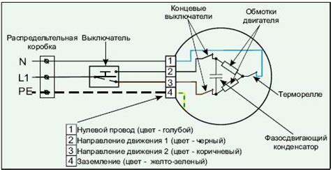 Рольставни с электроприводом монтаж инструкция