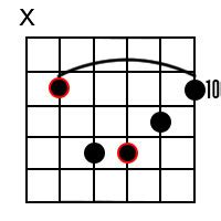 G Minor Guitar Chords - Gm