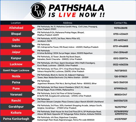 PW Pathshala Centers In Uttar Pradesh EroFound