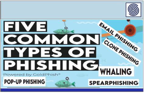 Five Common Types Of Phishing Email Phishing Clone Phishing