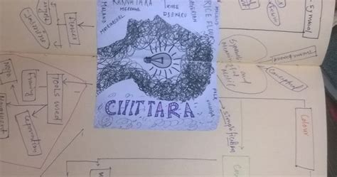 CHITTRA A FOLK ART OF KARNATAKA: design analysis