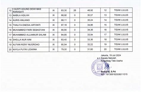 Pengumuman Hasil Tes Mutasi Masuk Semester Ganjil Tahun Pelajaran