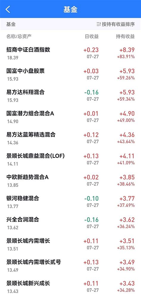 招商中证白酒指数基金和鹏华中证酒指数基金 招商中证白酒指数 基金和 鹏华中证酒指数基金 《模拟账户（ 中国银行 ）》专辑网页链接《上医基金模拟