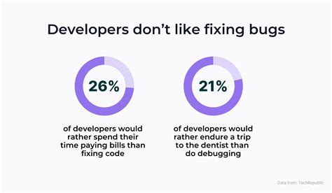 7 ways to improve the developer experience in your team | Shake