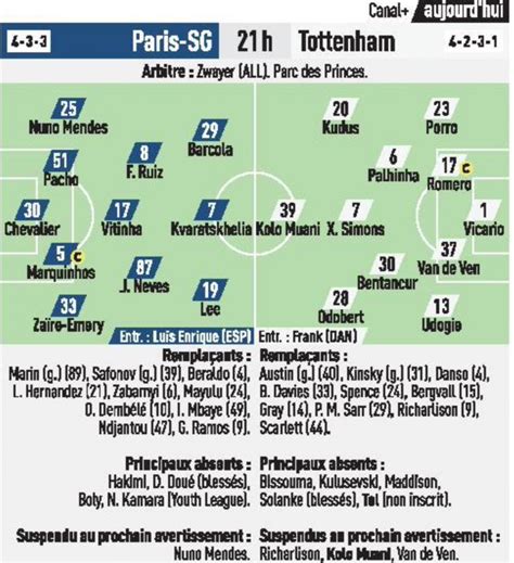 Classificações De Psg X Tottenham - PSG / Tottenham - Les compositions probables selon la presse
