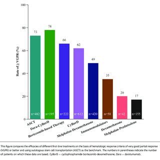 Common Pathologies Among Patients With Amyloid Light Chain Amyloidosis ...