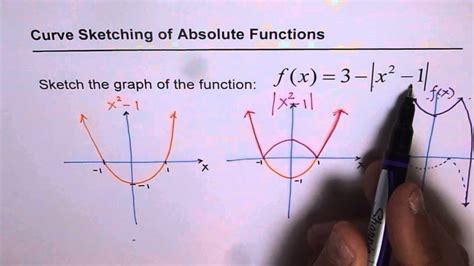 Sketch Curve For Absolute Of Quadratic Function Youtube