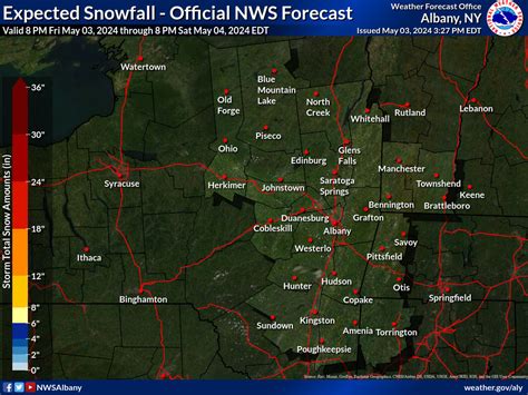 Winter Weather Forecasts